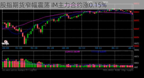 股指期货窄幅震荡 IM主力合约涨0.15%