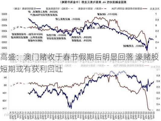 高盛：澳门赌收于春节假期后明显回落 濠赌股短期或有获利回吐