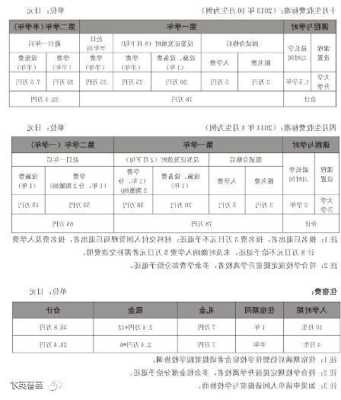 关西语言学校升学率