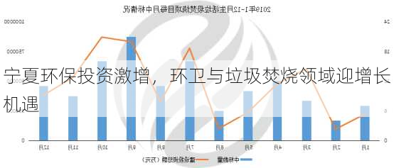 宁夏环保投资激增，环卫与垃圾焚烧领域迎增长机遇