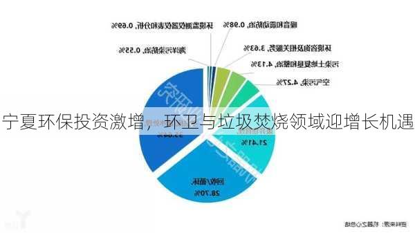 宁夏环保投资激增，环卫与垃圾焚烧领域迎增长机遇