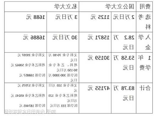 去日本留学中介费多少一年