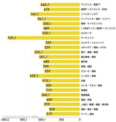 留学生在日本打工能挣到多少钱