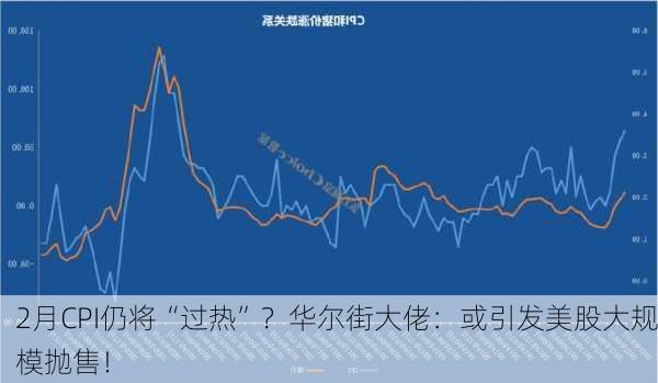 2月CPI仍将“过热”？华尔街大佬：或引发美股大规模抛售！