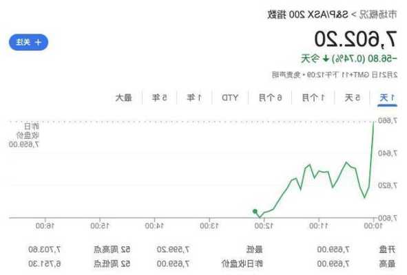 澳大利亚打工的真实收入是多少