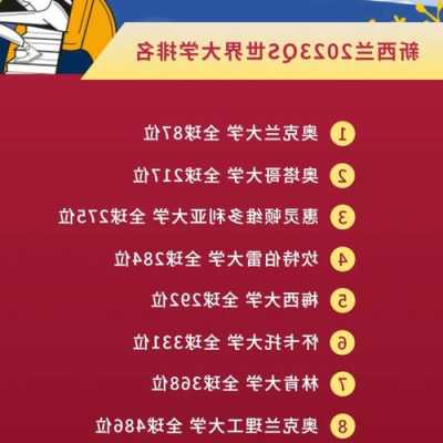 新西兰大学qs世界大学排名