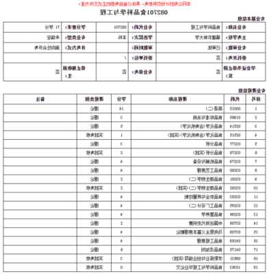 食品科学与工程专业排名榜