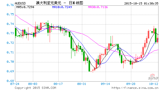 邦达亚洲:首次降息预期推迟 欧元小幅收涨