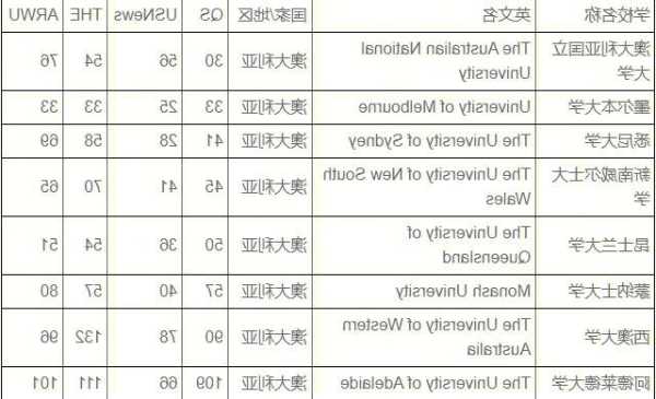 澳洲大学排名2014