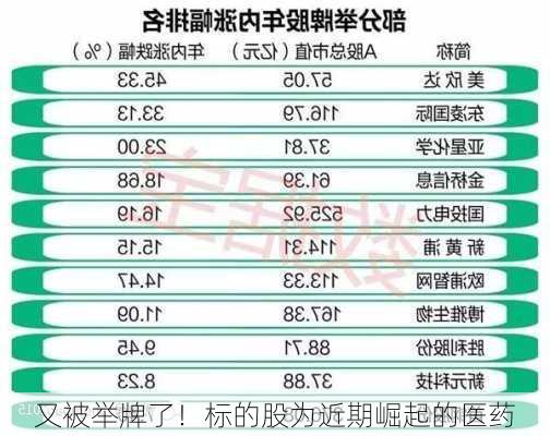 又被举牌了！标的股为近期崛起的医药