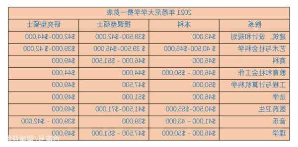 留学澳大利亚机构费用高吗