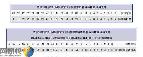 澳大利亚时差计算