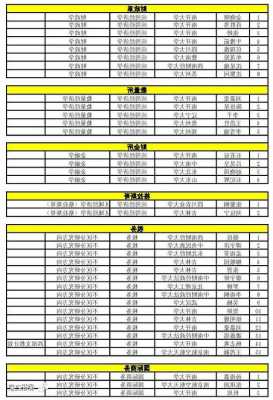 南开大学数量经济学怎么样