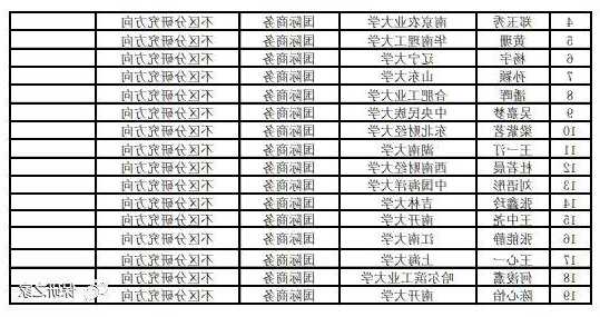 南开大学数量经济学怎么样