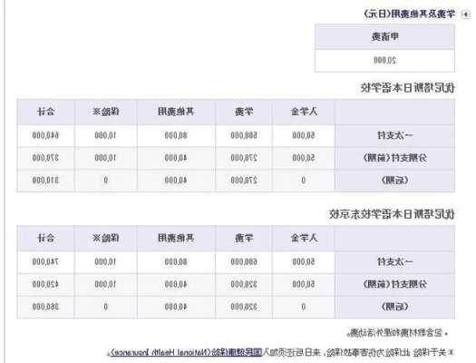 去日本语言学校留学一年多少钱