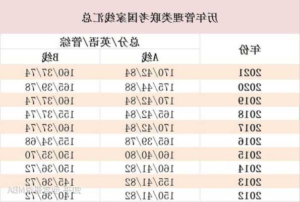 mba分数线a线和b线