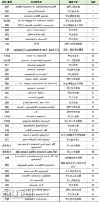 计算机专业排名世界前100的大学