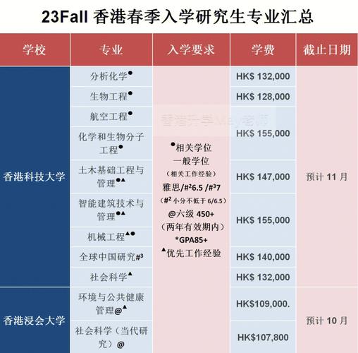 香港大学研究生有哪些专业