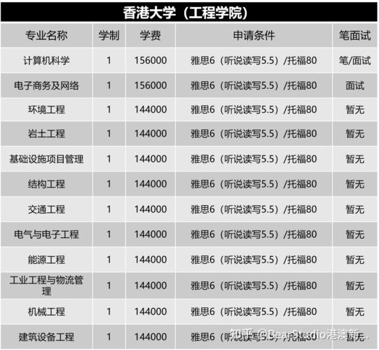 香港大学研究生有哪些专业