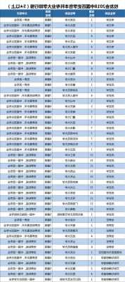 大学专业排行榜一览表最新排名