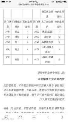 哪些大学有营养学这个专业