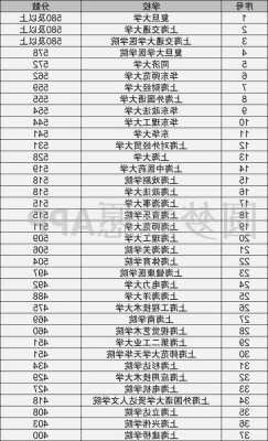 上海大学排名一览表