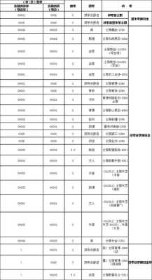 管理类专业硕士学费多少钱