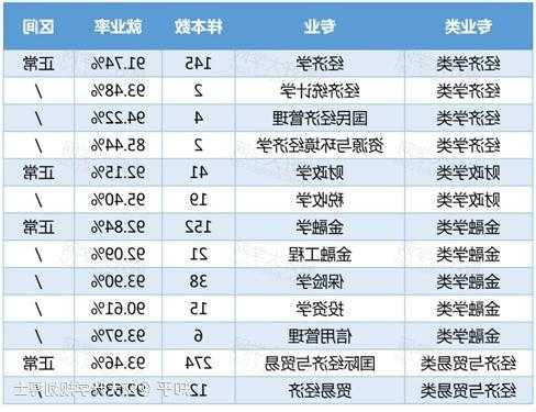 经济学专业就业方向