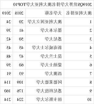 悉尼大学排名2024最新排名