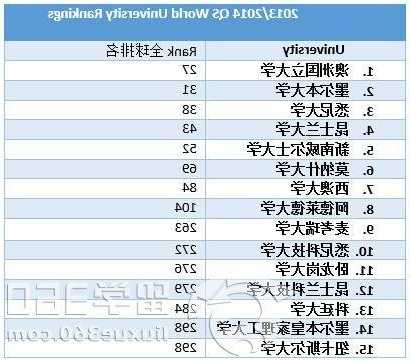 悉尼大学排名2024最新排名