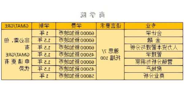 新加坡读研究生申请费