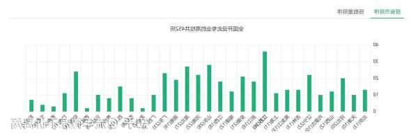 应用化学专业就业前景分析