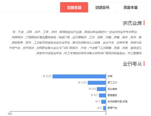 应用化学专业就业前景分析