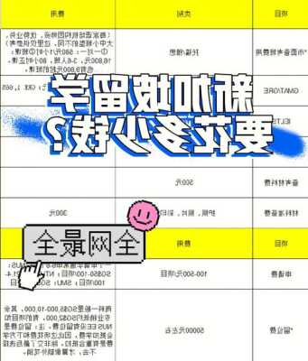 去新加坡留学费用详解