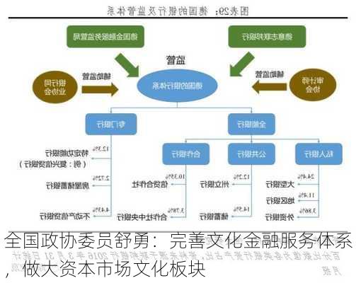 全国政协委员舒勇：完善文化金融服务体系，做大资本市场文化板块