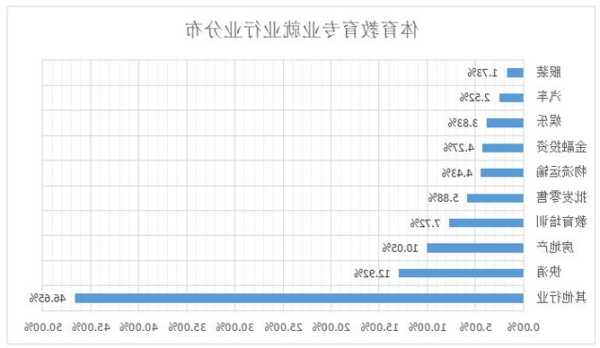 科隆大学体育专业怎么样