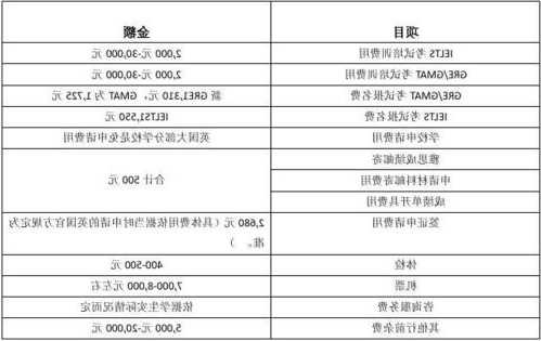 留学机构申请费用多少钱一个月