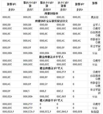 留学机构申请费用多少钱一个月