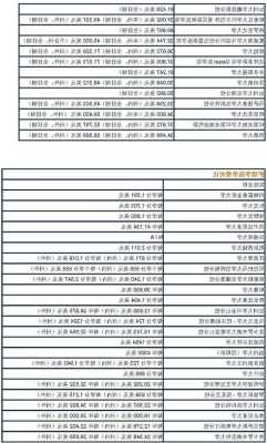 留学机构申请费用多少钱一个月