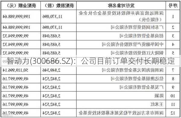 智动力(300686.SZ)：公司目前订单交付长期稳定