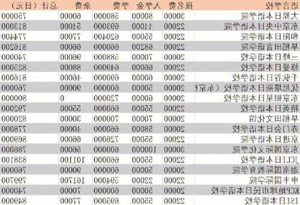 日本留学费用较低的学校