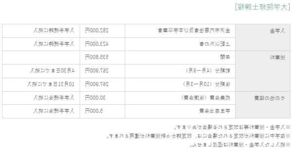 日本留学费用较低的学校