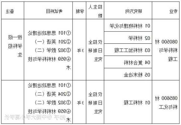 中南大学材料科学与工程专业排名