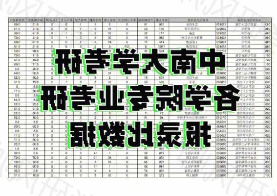 中南大学材料科学与工程专业排名