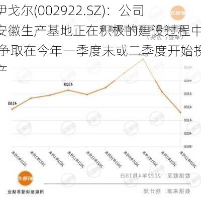 伊戈尔(002922.SZ)：公司安徽生产基地正在积极的建设过程中  争取在今年一季度末或二季度开始投产