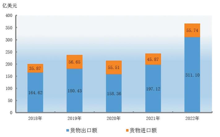 外商直接投资下滑