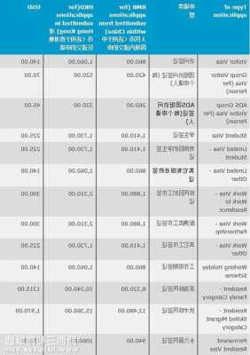 新西兰大学申请费用