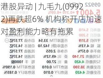 港股异动 | 九毛九(09922)再跌超6% 机构称开店加速对盈利能力略有拖累