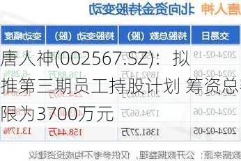 唐人神(002567.SZ)：拟推第三期员工持股计划 筹资总额上限为3700万元