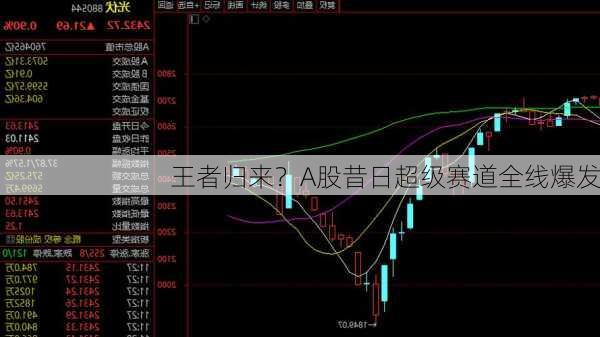 王者归来？A股昔日超级赛道全线爆发